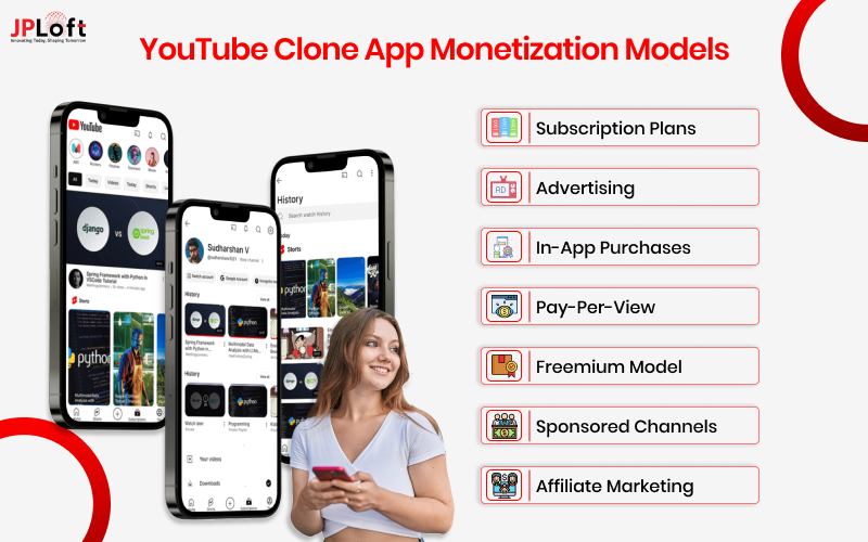 YouTube Clone App Monetization Models